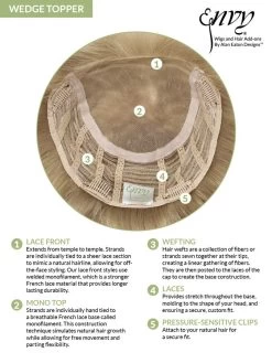 Wedge Topper By Envy -Beautique Hair Shop Envy Cap Constructions Toppers Wedge 01