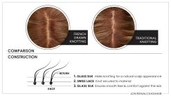 EasiPart XL French Topper 12" | Remy Human Hair | Renau Exclusive -Beautique Hair Shop French Knotting comparison construction d4f0afaf 670c 4287 83be c98478084277