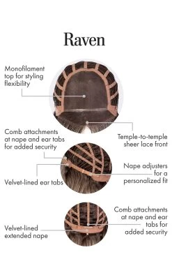 Raven Wig By Kim Kimble | Heat-Friendly Synthetic -Beautique Hair Shop KK Raven CapConstruction