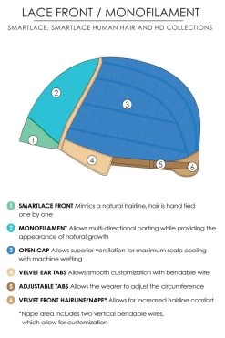 Julia Wig By Jon Renau -Beautique Hair Shop Lace Front Monofilament Drawing eb473cfd 8a23 4250 9f88 06e0b78f72d6