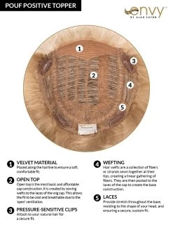 Pouf Positive Topper By Envy | Open Top -Beautique Hair Shop PoufPositiveTopperCC