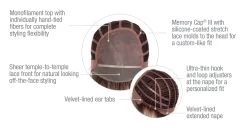 Let's Rendezvous Wig By Raquel Welch -Beautique Hair Shop RW Let sRendezvous Cap