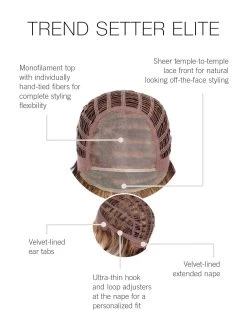 Trend Setter Elite Wig By Raquel Welch | Mono Top -Beautique Hair Shop RW TrendSetterElite CapConstruction