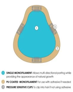 EasiPart XL 8" | Remy Human Hair -Beautique Hair Shop easiPart XL color callouts descriptions