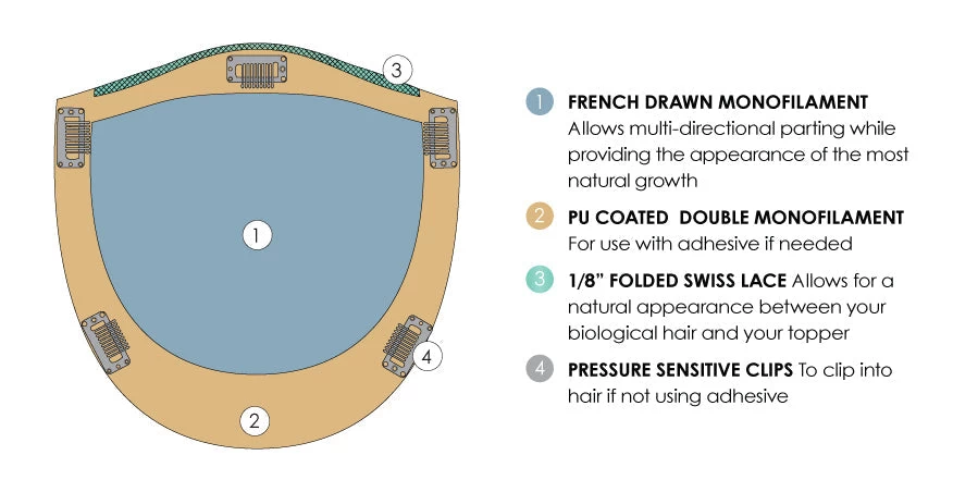 Top Form French 12" Topper By Jon Renau | Renau Exclusive 6 Top Form French 12" Topper By Jon Renau | Renau Exclusive - Image 4