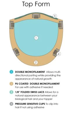 Top Form Topper 8" By Jon Renau | Remy Human Hair Renau Exclusive 21 Top Form Topper 8" By Jon Renau | Remy Human Hair Renau Exclusive -Beautique Hair Shop top form color callouts descriptions 1cbff125 801a 41ac 9546 54eff331d7c2